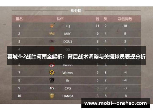 蓉城4-2战胜河南全解析：背后战术调整与关键球员表现分析