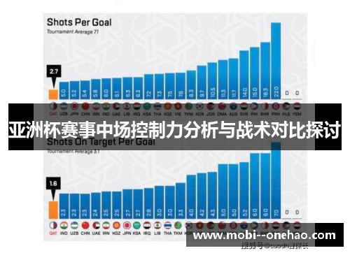 亚洲杯赛事中场控制力分析与战术对比探讨