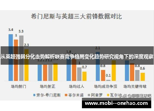 从英超强弱分化走势解析联赛竞争格局变化趋势研究视角下的深度观察