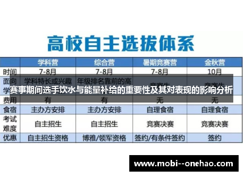 赛事期间选手饮水与能量补给的重要性及其对表现的影响分析