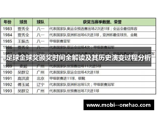 足球金球奖颁奖时间全解读及其历史演变过程分析