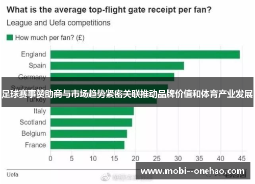 足球赛事赞助商与市场趋势紧密关联推动品牌价值和体育产业发展